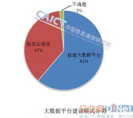 我国大数据市场尚处初级阶段 大数据服务的机遇与挑战