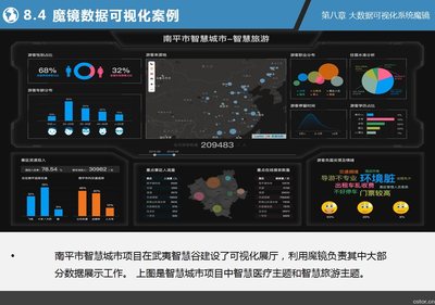 资源分享 | 150+ 免费大数据与人工智能资源，助力您的数据智能之旅