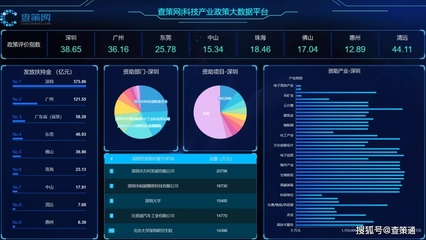 喜讯！查策网成功入选龙华区创新产品及服务目录，大数据服务获权威认可