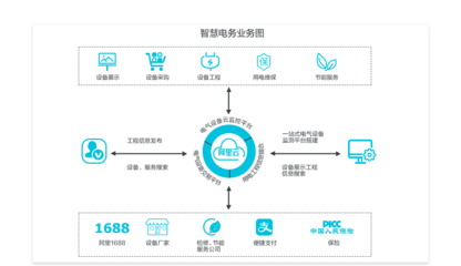 大数据服务赋能新能源解决方案 驱动绿色转型与智能创新