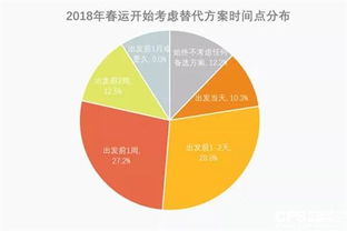 2018春运大数据报告 大数据服务如何重塑回家之路