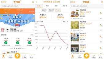 大白菜APP正式上线 农批电商迈入场景化与大数据服务新时代