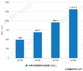 2018年中国大数据产业细分市场分析 发展步入快车道，大数据服务引领变革
