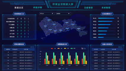 智慧交通大数据 驱动未来城市动脉的变革性服务