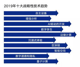 一文读懂2019年IT及大数据行业趋势 以大数据服务为核心