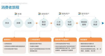瑞雪助企业打造大数据驱动下的精准营销 大数据服务的价值与实践