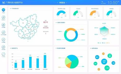中科点击 让大数据成为高效政务工具的新引擎